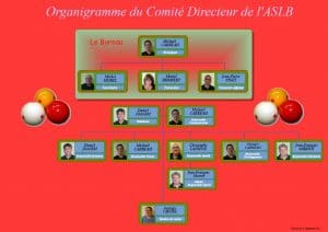 Organigramme Comité Directeur ASLB
