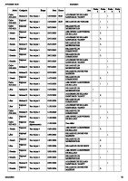 Toutes les compétitions individuelles CD54